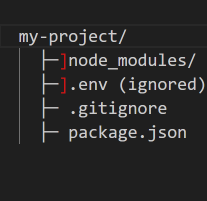 File Structure Tree